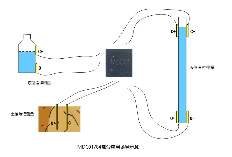 åºç¨ç¤ºæ2