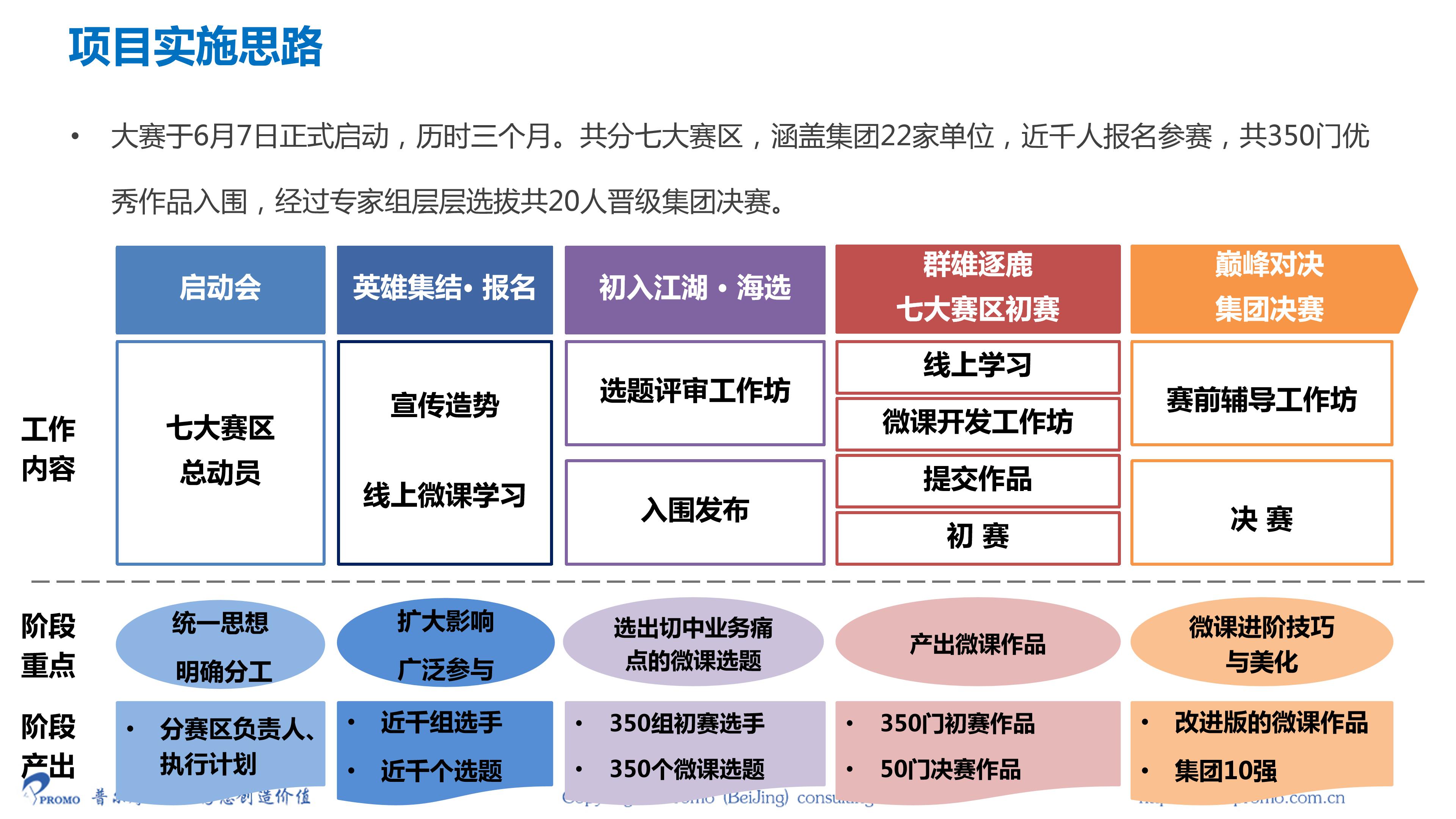 20190415一汽集团微课大赛项目案例_03