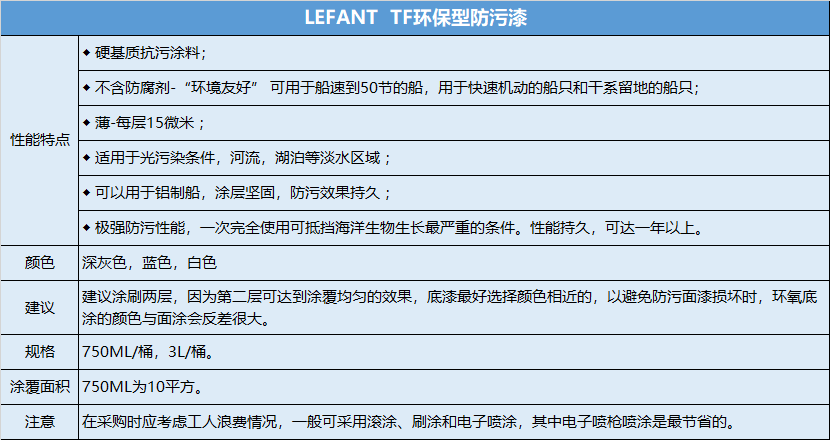 TF防污漆