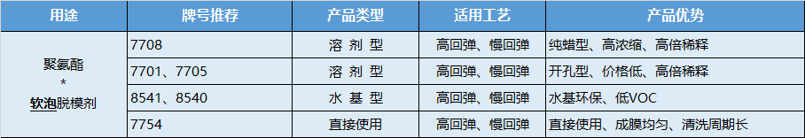 软泡