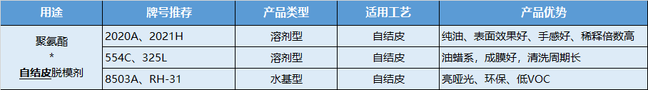 自结皮