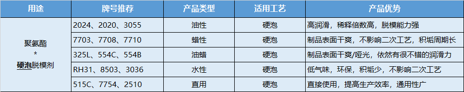 硬泡