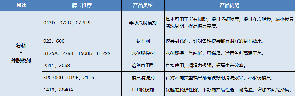外脱模剂1