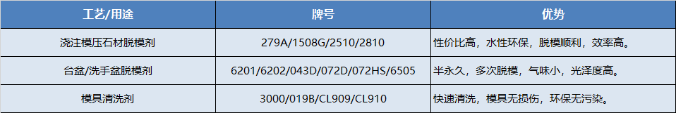 脱模剂人造石