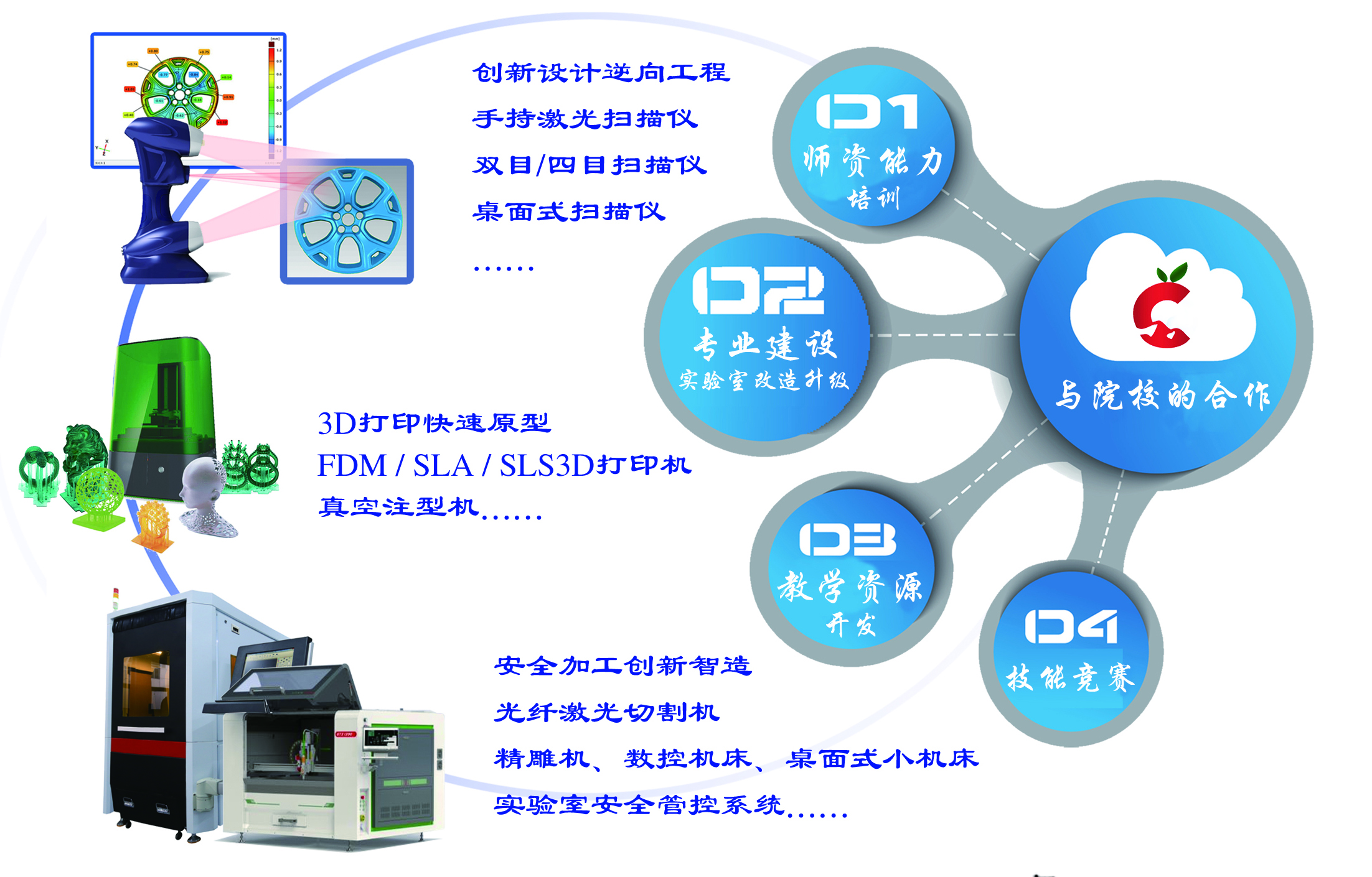 业务产品介绍