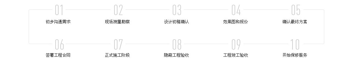 流程图