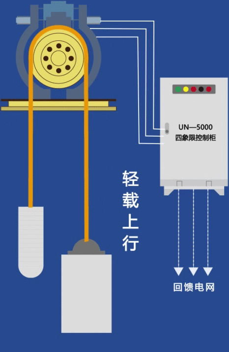 会发电的电梯-支持节能减排