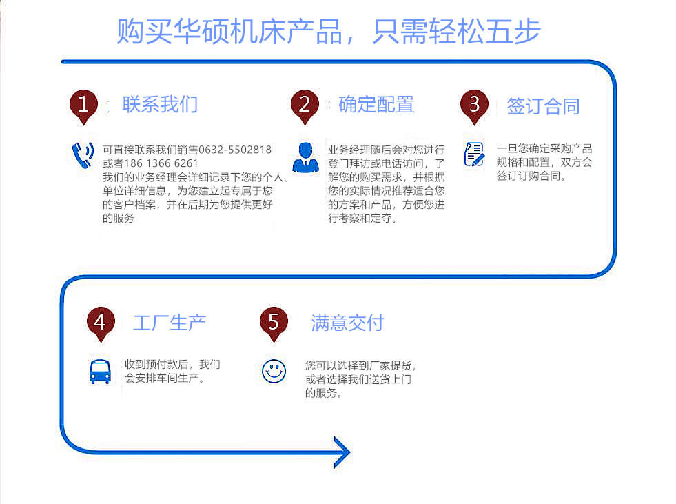 华硕机床采购流程