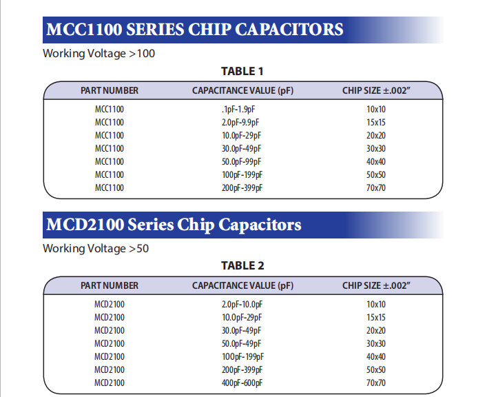 ChipCapacitors2