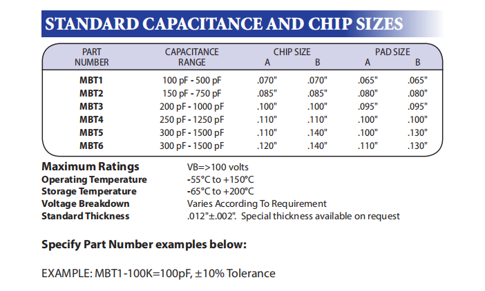 ChipCapacitors5