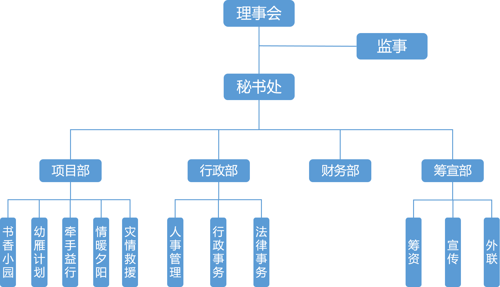 组织架构