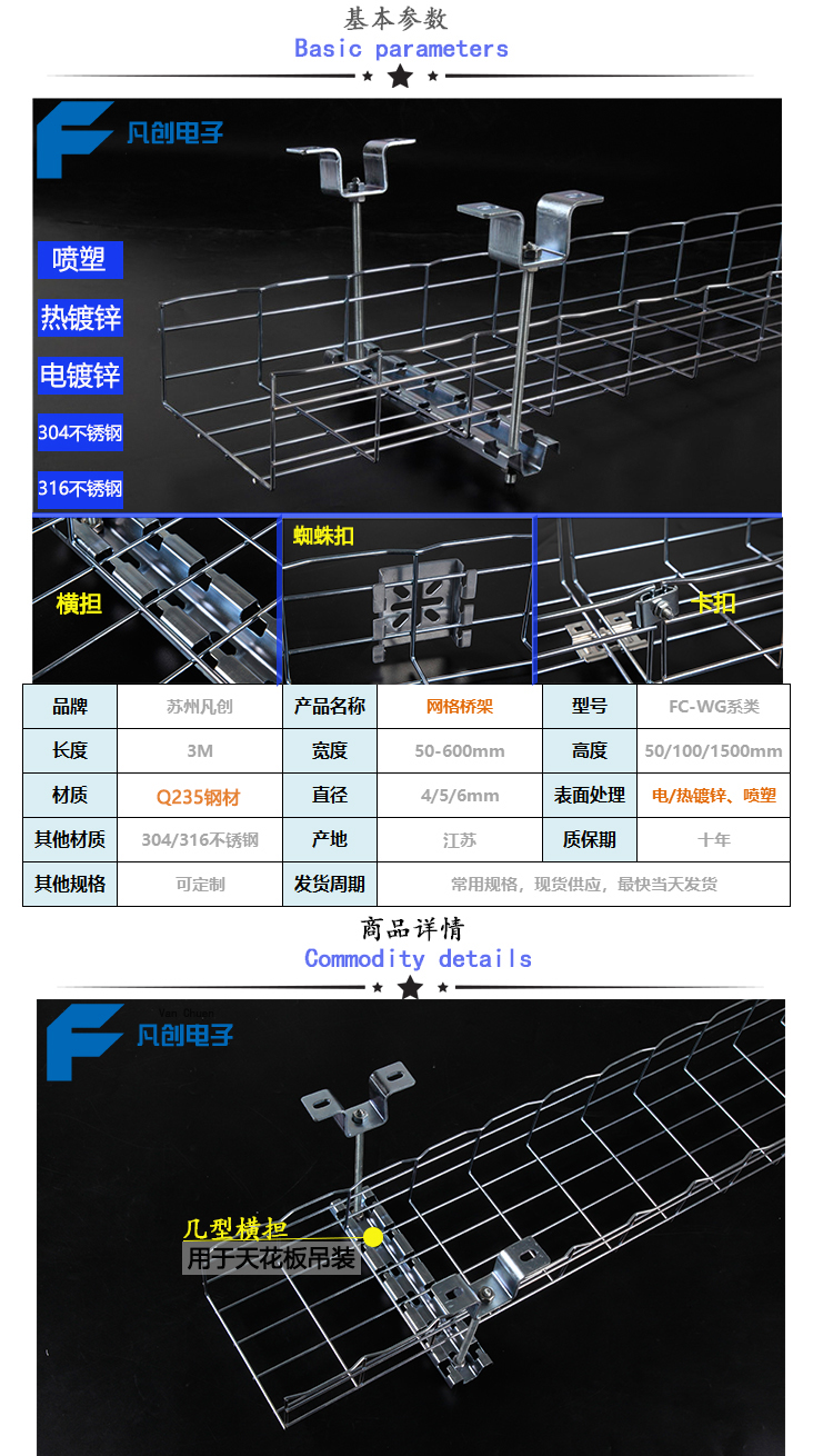 网格详情