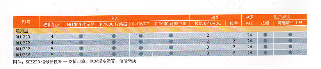 RLU选型表