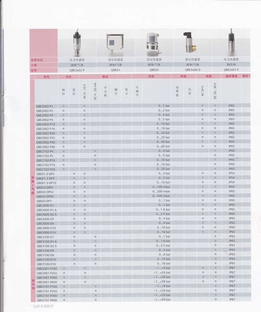 液氣制冷器壓力差壓傳感器選型表