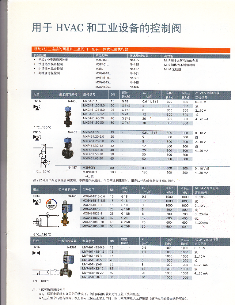 一体阀选型upload