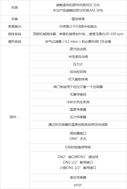 配液收获系统