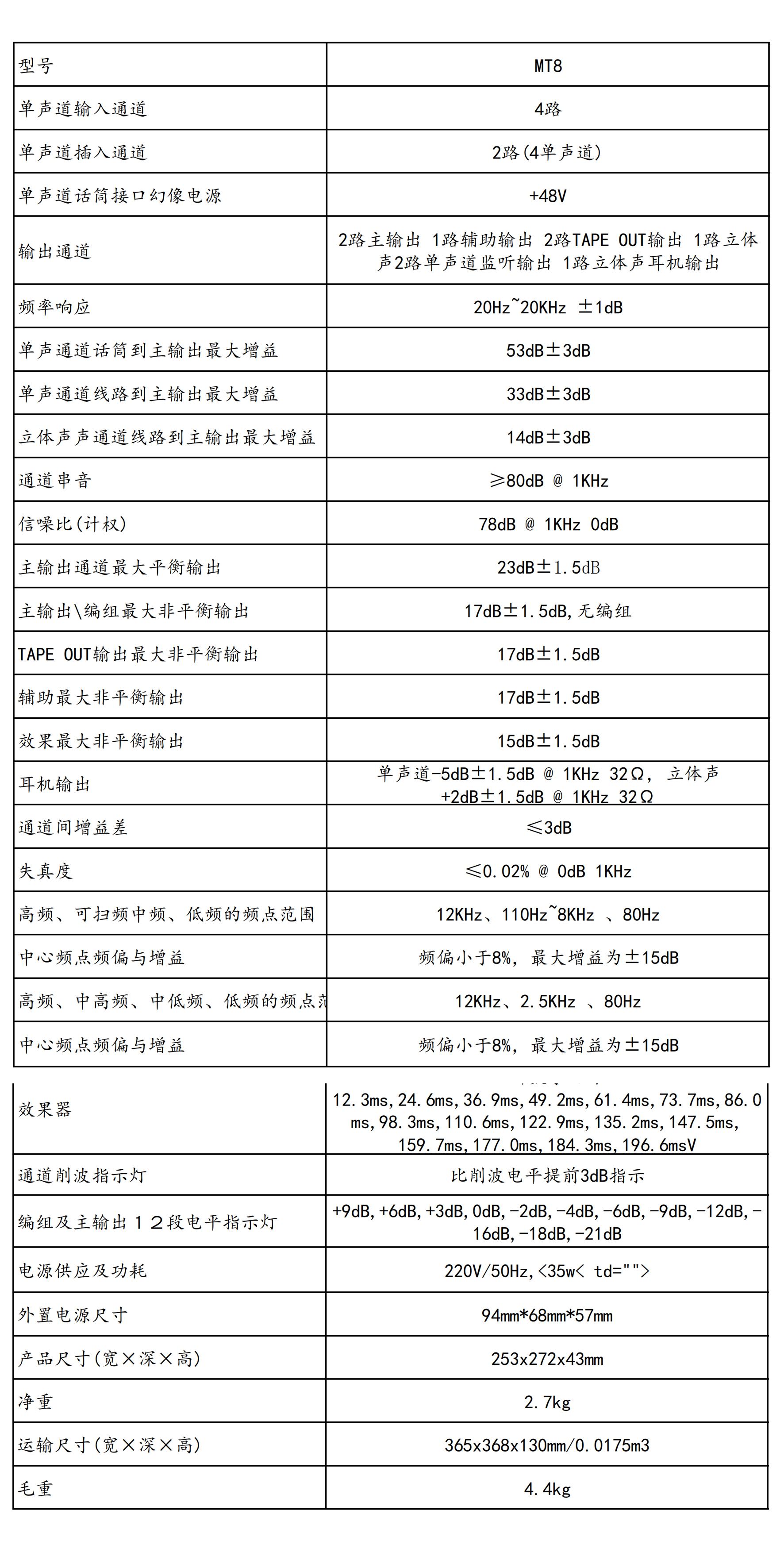 MT8说明