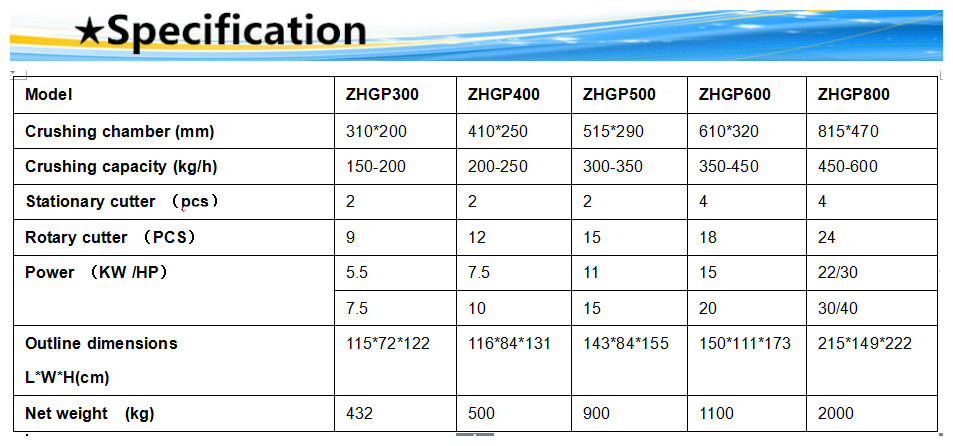 plasticcrusher,plasticshredder-1