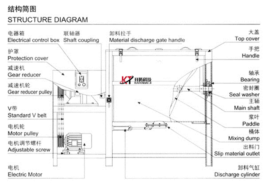 plasticmixingmachine-25