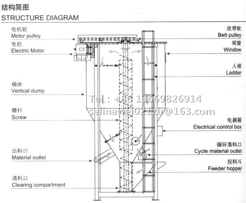 largeverticalplasticmixer