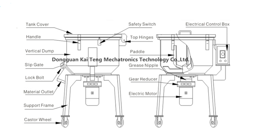 plasticmixer,colormixerstructure-3