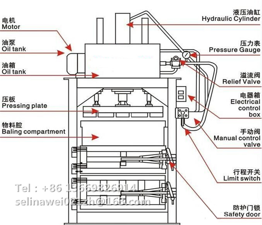 hydrauliccompactormachinestructure