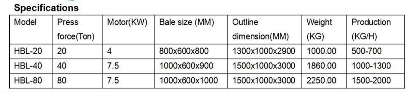 balerspecifications