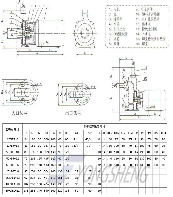 HBF.HBFX安装尺寸图水印