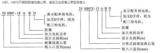 HBF.HBFX型号意义图