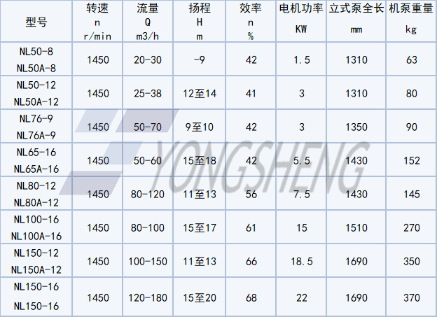 NL型号性能图表水印