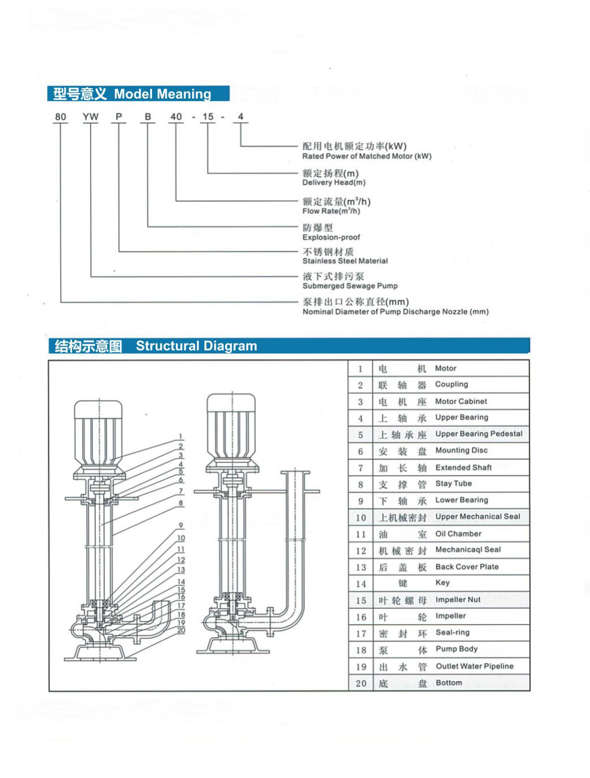 YW型单管液下泵与双管液下泵的区别