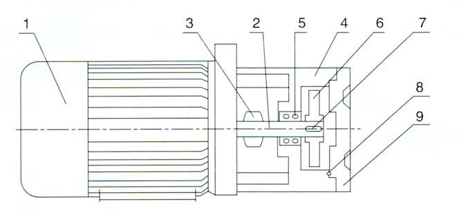 W型单级直连旋涡泵结构图