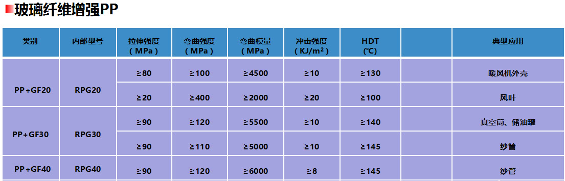 改性PP4