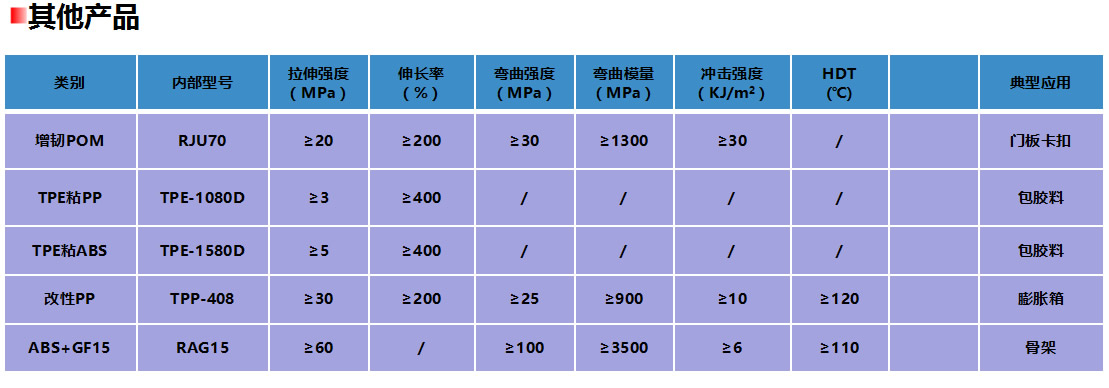 其他
