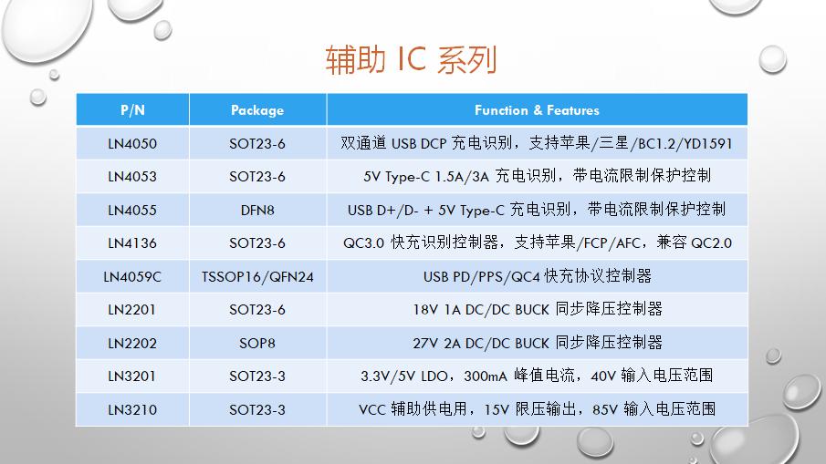 辅助IC系列