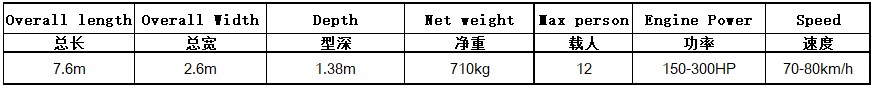 760参数