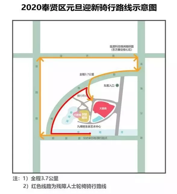 7公里,途径奉贤最美公路"望园路",奉贤核心交通轴"东方美谷大道"和