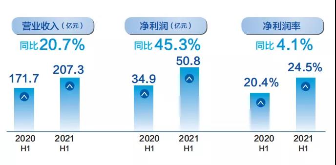 宝龙地产半身平稳跨进千亿门槛 努力以“稳”的姿态示人