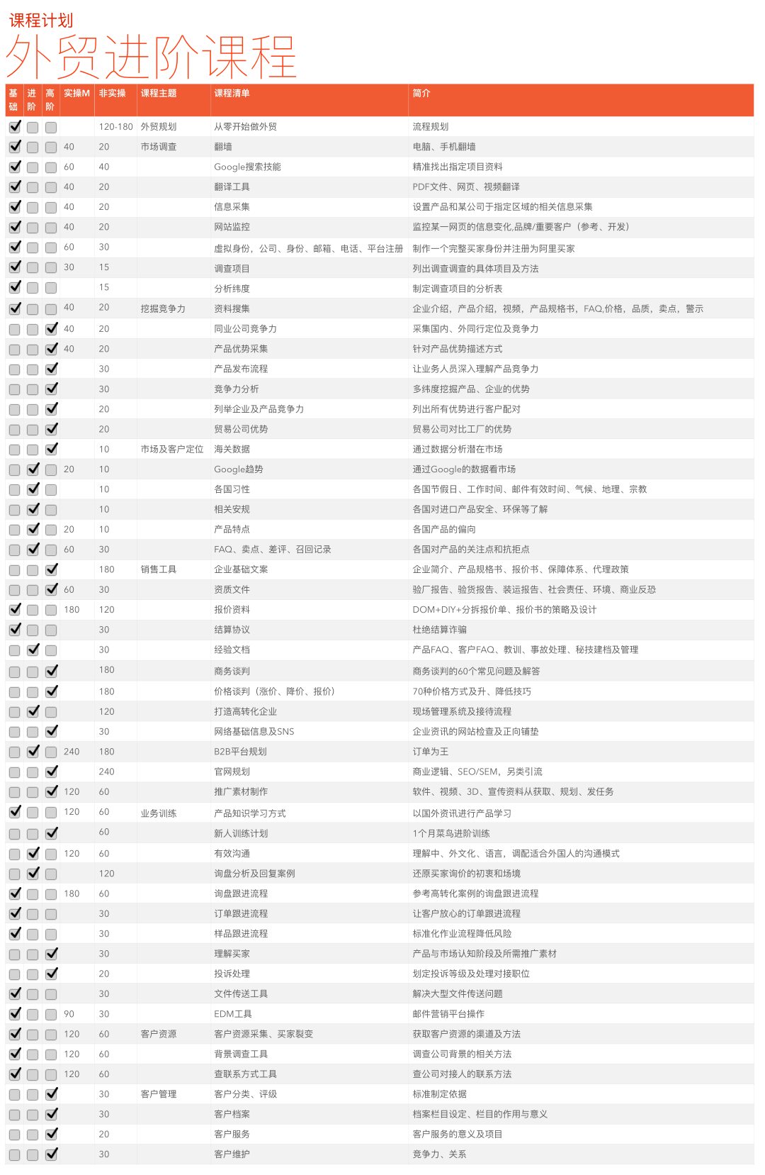 外贸进阶课程1