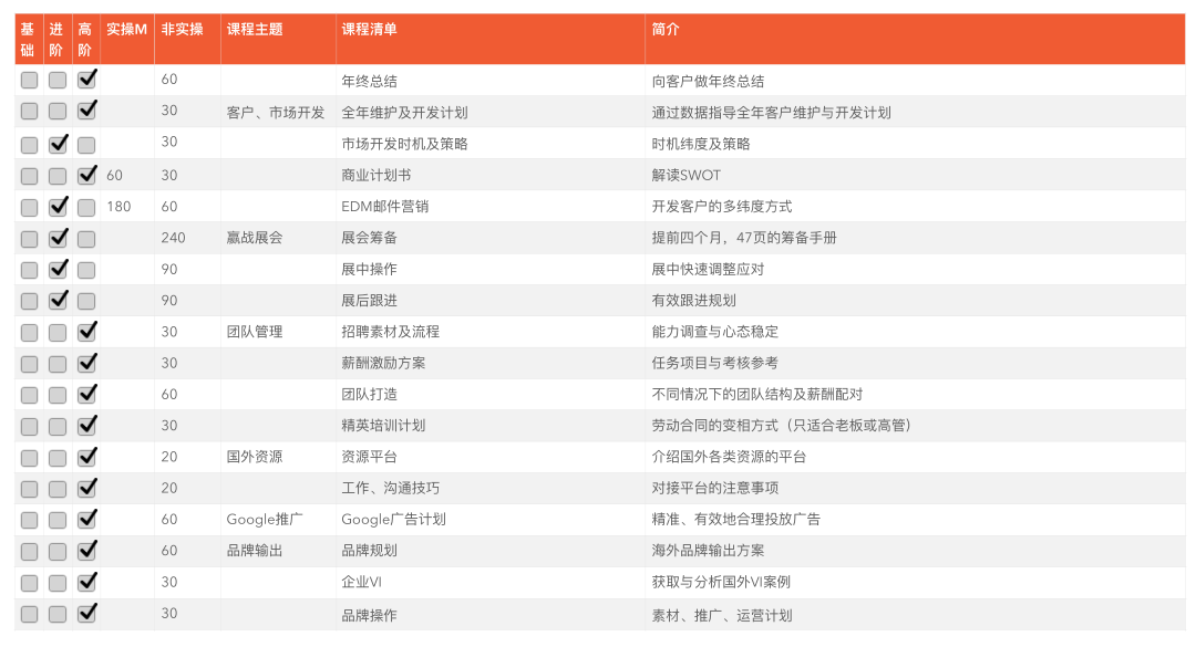 外贸进阶课程2