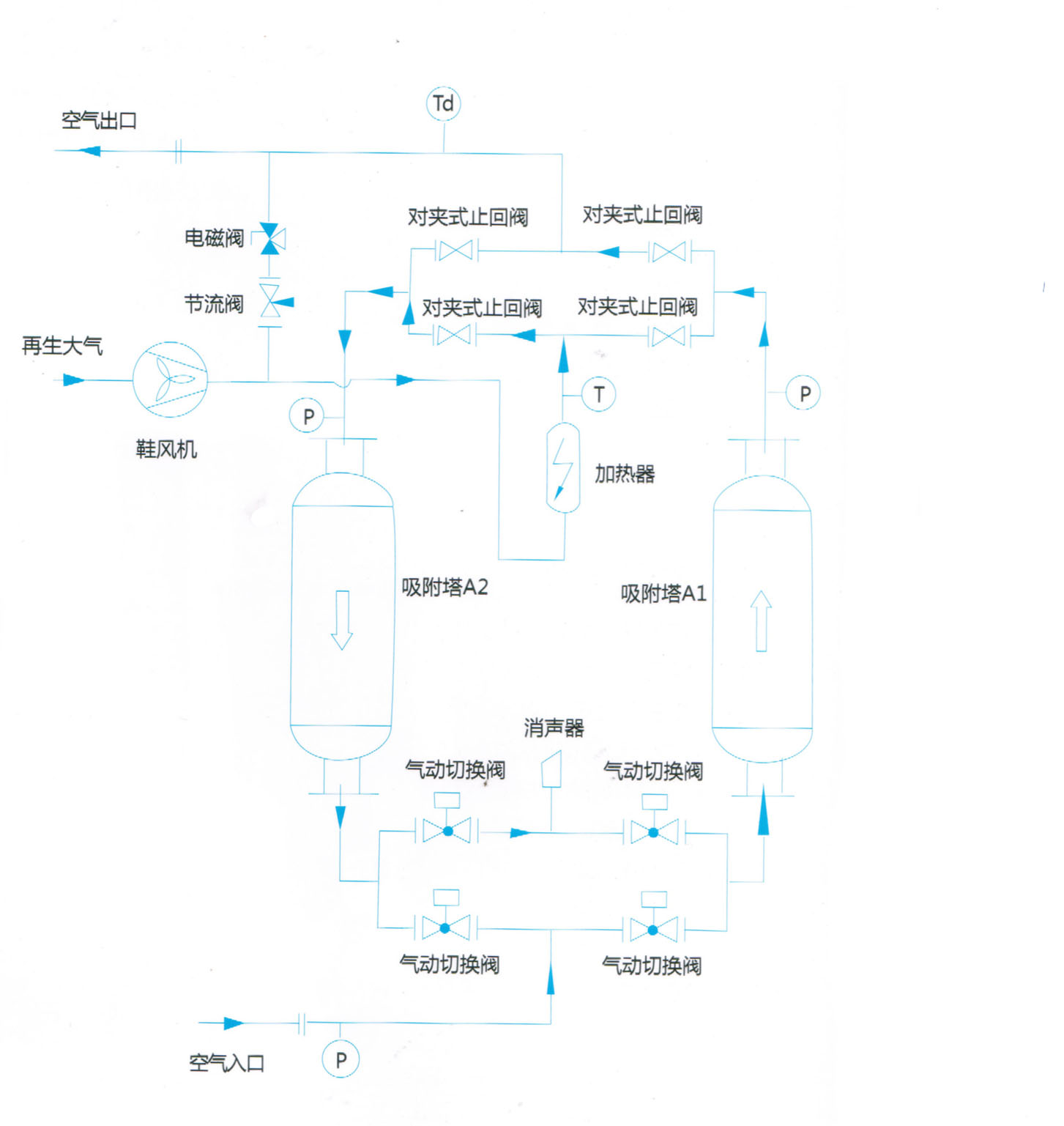 鼓风加热再生吸附式干燥机流程图