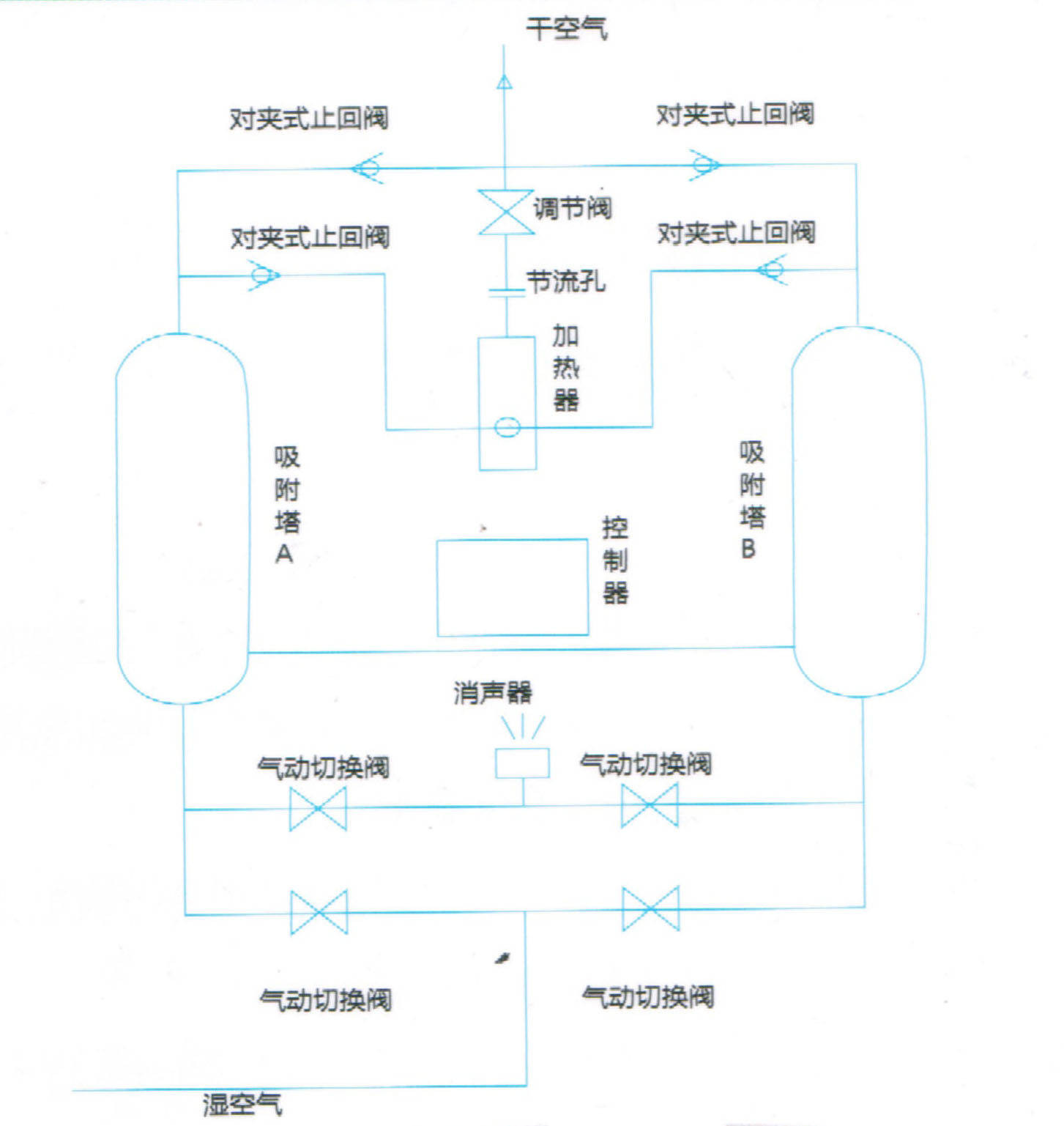 微热再生吸附式干燥机流程图