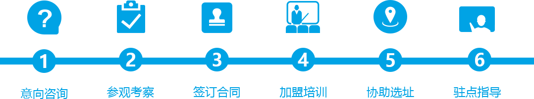 加盟流程