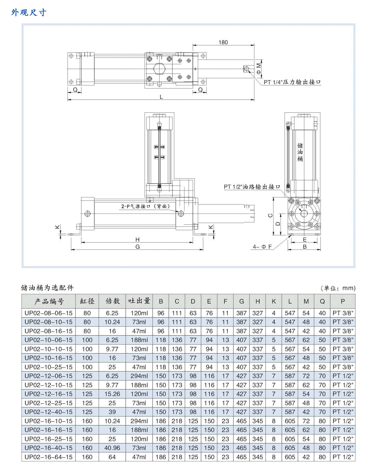 UP02预行式增压器3