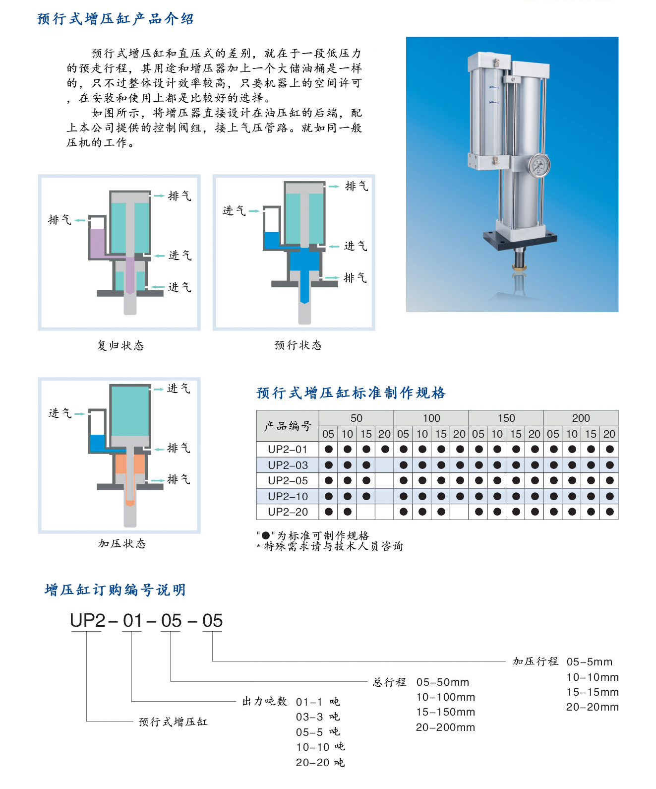 UP2预行式增压缸1