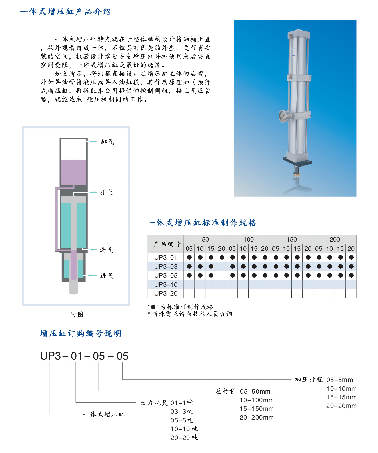 UP3一体式增压缸1