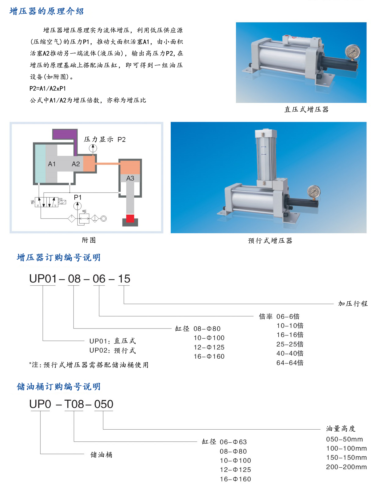 UP01直压式增压器1