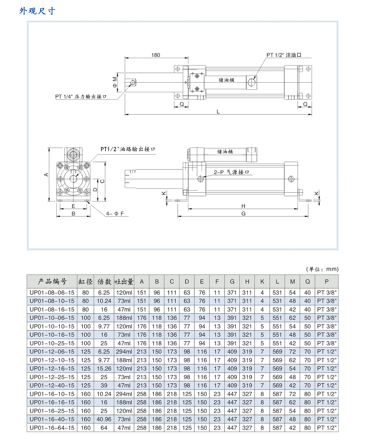 UP01直压式增压器2