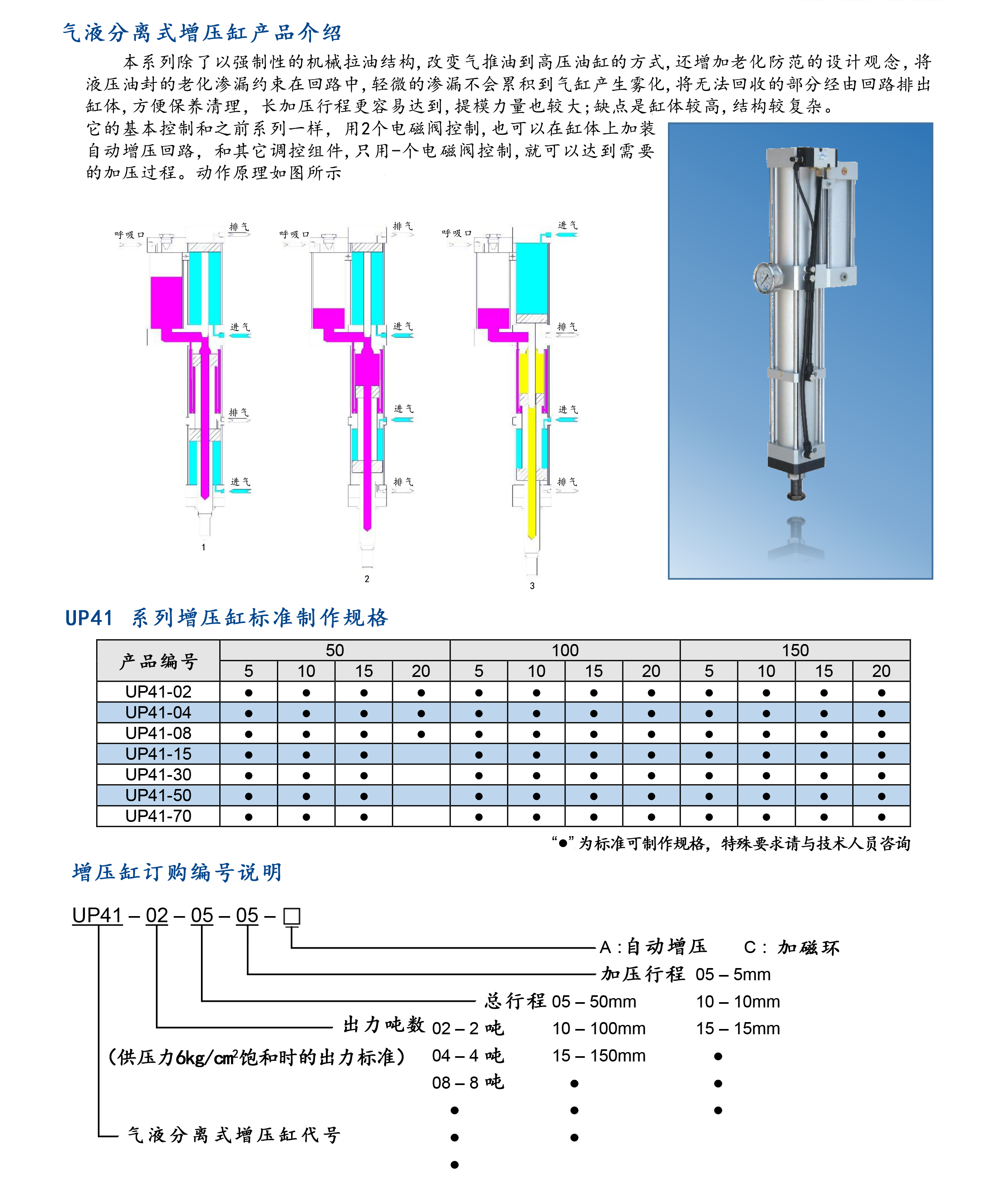 油气分离型增压缸-1