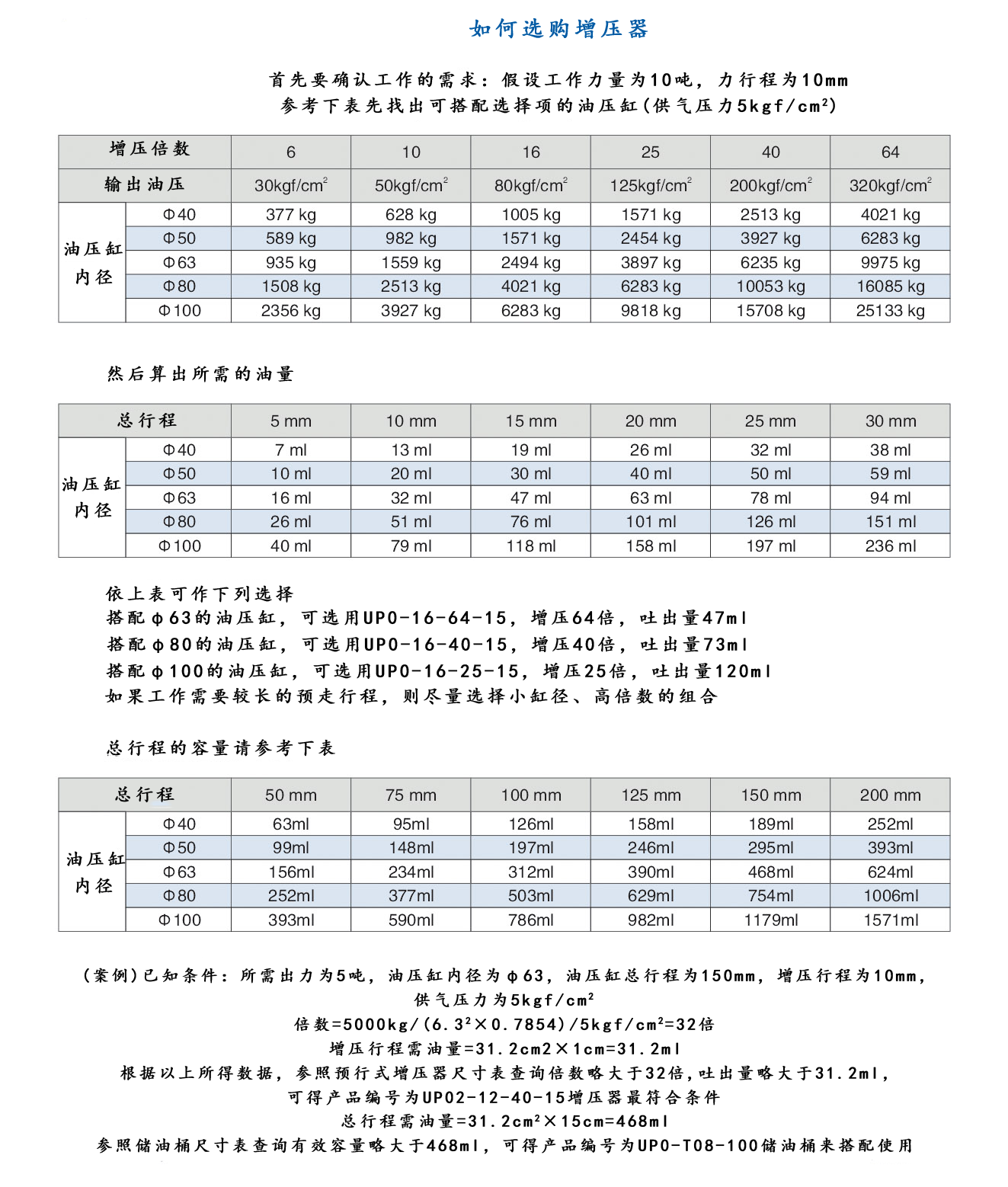 增压器搭配油缸选型